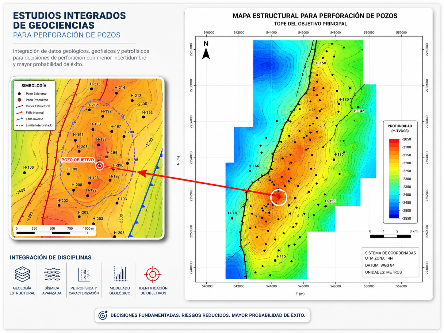 Estudios integrados de geociencias: mapa estructural con simbología, pozo propuesto e integración de disciplinas — Corporación Alquipet